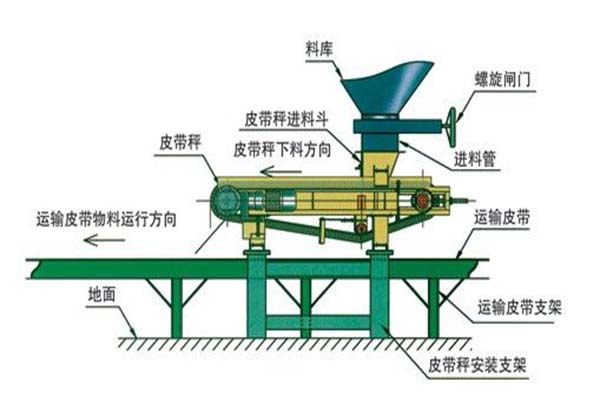 給料機